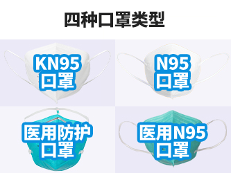 N95、医用N95、KN95、医用防护口罩的区别！