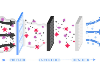 HEPA滤材抗菌测试如何选？吸收法 vs 震荡法全解析